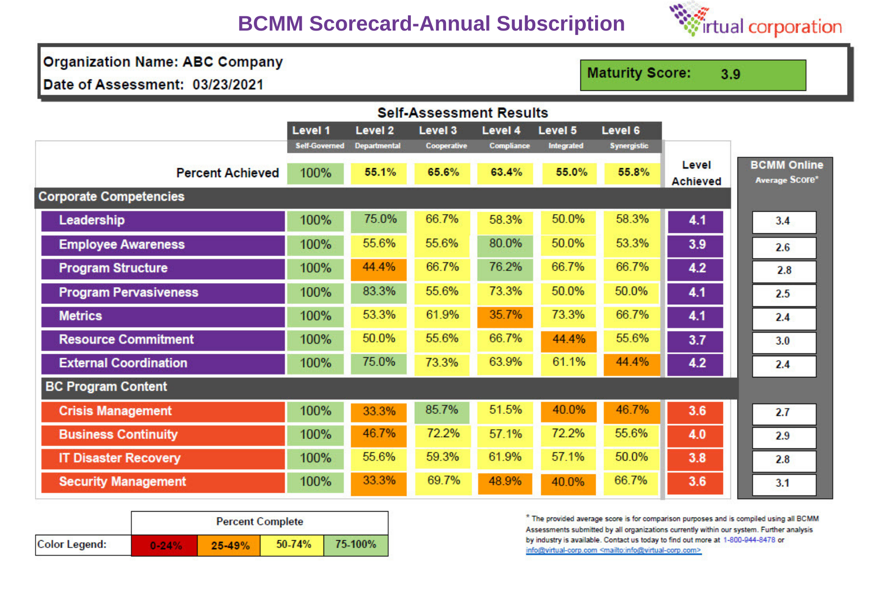 screenshot of Business Continuity Maturity Model